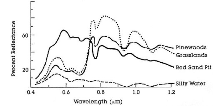 _images/Spectral_Reflectance_NASA.jpg