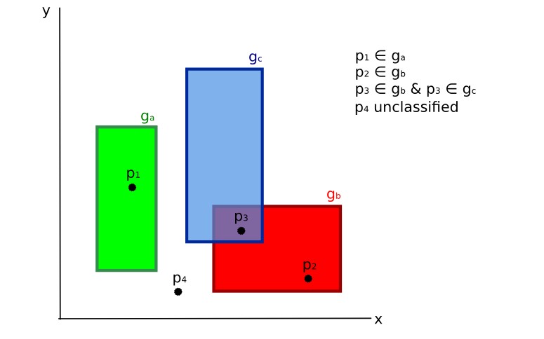 _images/land_cover_signature_classification.jpg