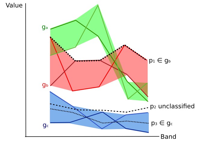 _images/land_cover_signature_classification_plot.jpg