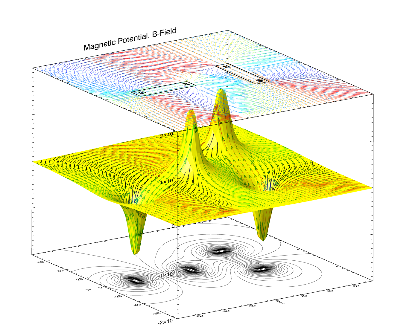 Carmen Lucas / DRDC Atlantic创建的磁场可视化图。