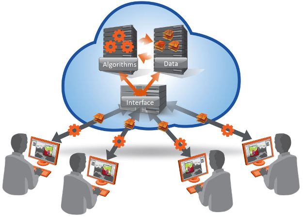分布式地理空间情报分析师