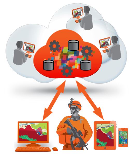 地理空间情报效率