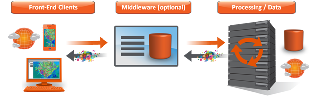 Apps and Enterprise Architectures