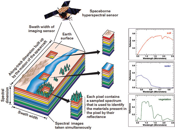 hyperspectral_concept_diagram.jpg