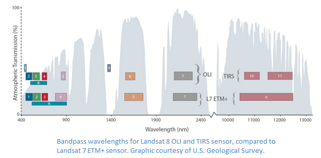 NV5 Defense & Intelligence