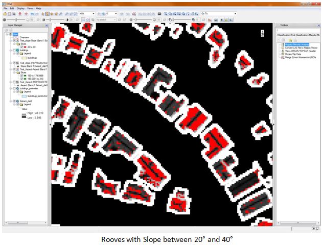 理想的太阳能电池板安装位置