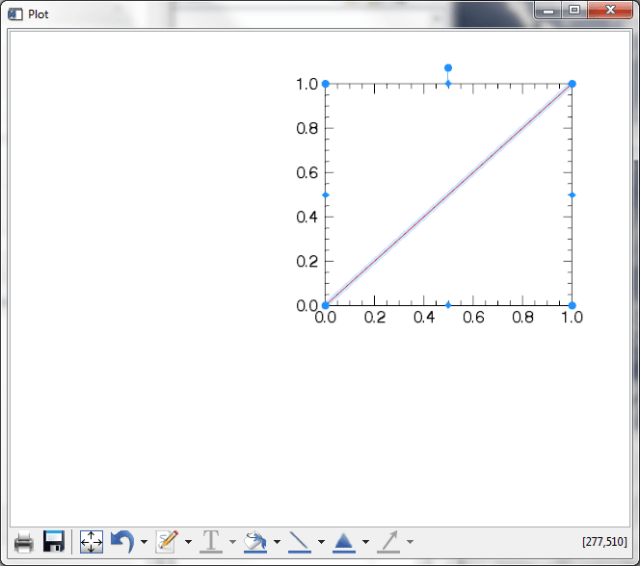 A programmatically positioned plot.