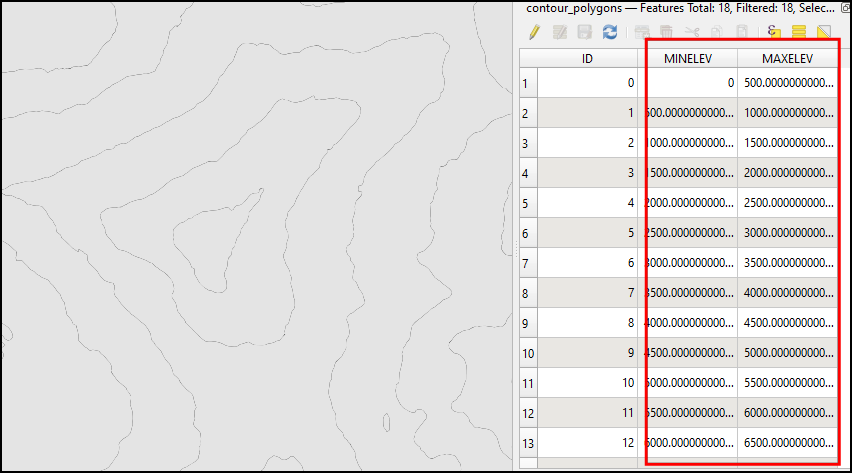 Contour Polygons with Elevation Attributes